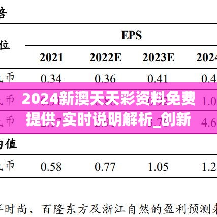 2024新澳天天彩资料免费提供,实时说明解析_创新版7.818