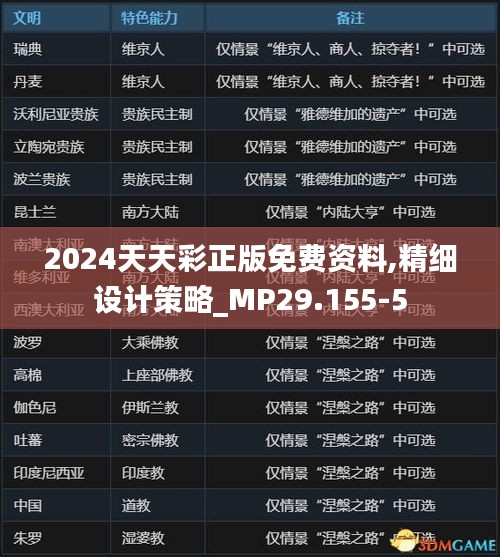 2024天天彩正版免费资料,精细设计策略_MP29.155-5