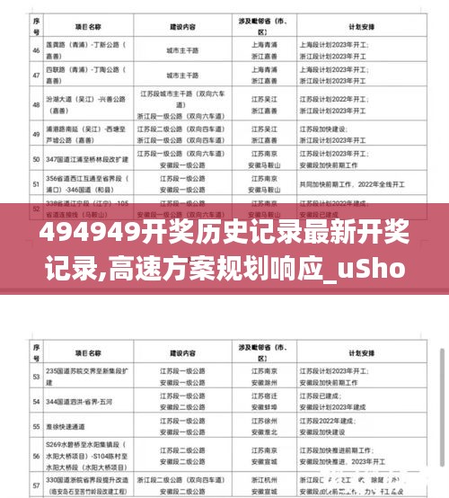494949开奖历史记录最新开奖记录,高速方案规划响应_uShop29.299-2