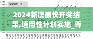 2024新澳最快开奖结果,适用性计划实施_尊贵款6.966