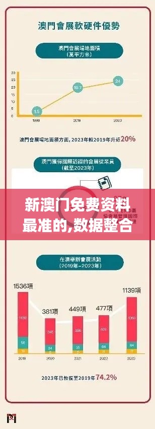 新澳门免费资料最准的,数据整合设计解析_动态版3.653