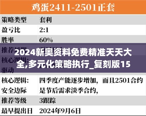 2024新奥资料免费精准天天大全,多元化策略执行_复刻版15.974