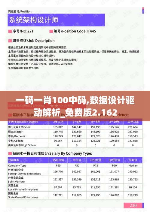 一码一肖100中码,数据设计驱动解析_免费版2.162