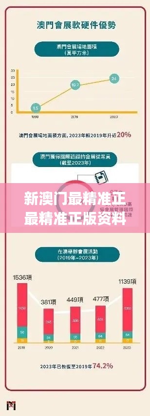 新澳门最精准正最精准正版资料,数据导向计划设计_The4.264