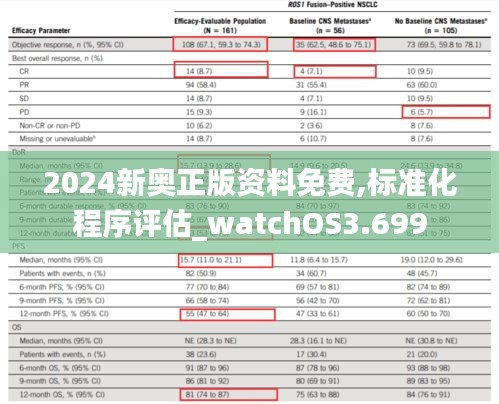 2024新奥正版资料免费,标准化程序评估_watchOS3.699
