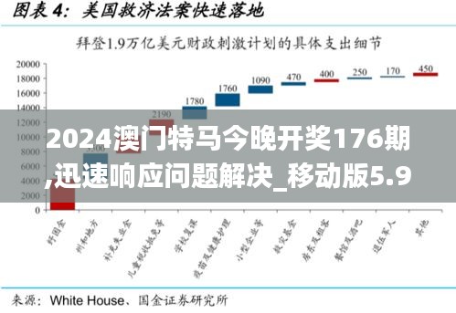 2024澳门特马今晚开奖176期,迅速响应问题解决_移动版5.992