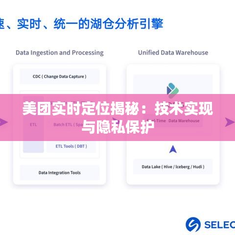 美团实时定位揭秘：技术实现与隐私保护