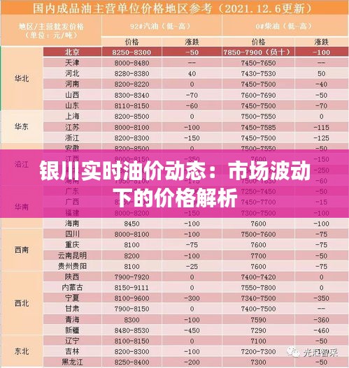 银川实时油价动态：市场波动下的价格解析