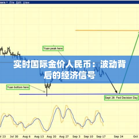 实时国际金价人民币：波动背后的经济信号