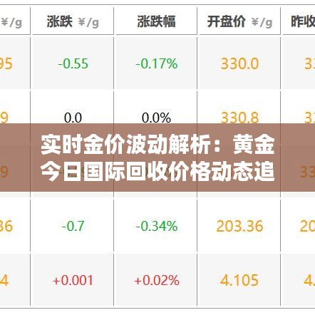 实时金价波动解析：黄金今日国际回收价格动态追踪