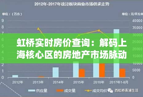 虹桥实时房价查询：解码上海核心区的房地产市场脉动