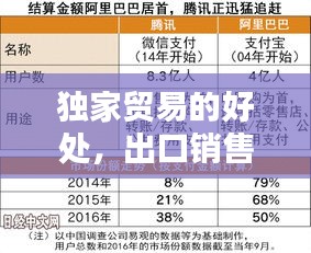 独家贸易的好处，出口销售业务中的独家代理与独家经销有何异同点? 
