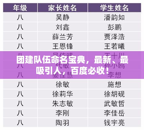 团建队伍命名宝典，最新、最吸引人，百度必收！